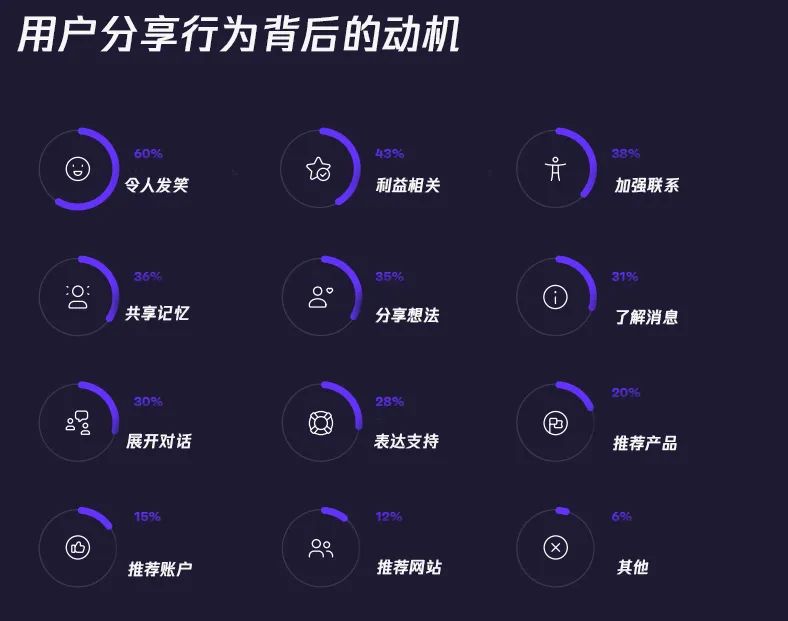 2022：互联网文化解读报告| 芒种报告